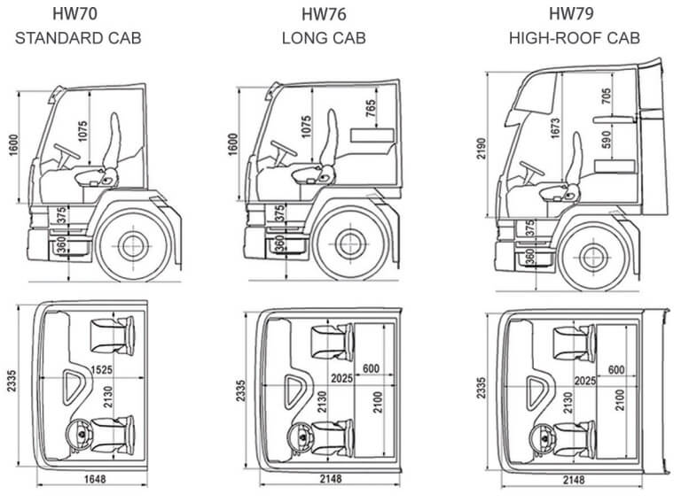 HOWO Truck Cabin Parameter